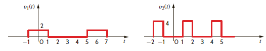 Two periodic waveforms are shown in Fig. E15.9. Compute the exponential Fourier series for each waveform, and then add the results to obtain the Fourier series for the waveform in Fig. E15.2.   Figure E15.9   Figure. E15.2<div style=padding-top: 35px> 