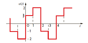 Find the trigonometric Fourier series for the waveform shown in Fig. P15.10.   Figure P15.10<div style=padding-top: 35px> 