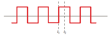 Given the waveform in Fig. P15.12, determine the type of symmetry that exists if the origin is selected at (a) l 1 and (b) l 2.   Figure P15.12<div style=padding-top: 35px> 