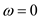 Refer to Figure E15.14 in the textbook. The input voltage is,   The input signal expression can be expanded as,   The equivalent resistance of the network is,     The Fourier transform of the current,   is expressed as,   Substitute the values of   and   in the equation of current.   …… (1) The components of   due to the frequency components present in the input voltage are as follows: There is a dc component present in the voltage signal. At zero frequency that is, at   , the value of current is,   Substitute 10 in place of   in equation (1).   Substitute 20 in place of   in equation (1).   Hence, the first three terms of the steady state current   are,   .
