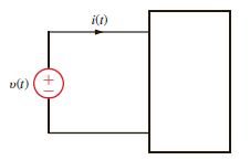 Find the average power absorbed by the network in Fig. E15.15 if     Figure E15.15<div style=padding-top: 35px> 
