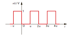Find the trigonometric Fourier series for the voltage waveform shown in Fig. P15.17.   Figure P15.17<div style=padding-top: 35px> 