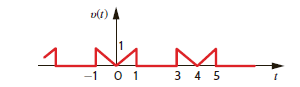 Find the trigonometric Fourier series coefficients for the waveform in Fig. P15.18.   Figure P15.18<div style=padding-top: 35px> 