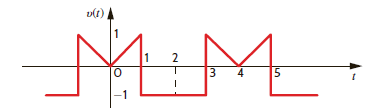 Find the trigonometric Fourier series coefficients for the waveform in Fig. P15.19.   Figure P15.19<div style=padding-top: 35px> 