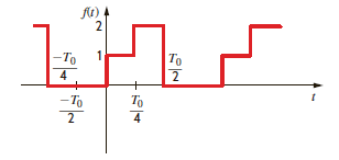 Find the trigonometric Fourier series for the periodic waveform shown in Fig. P15.20.   Figure P15.20<div style=padding-top: 35px> 
