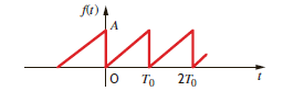 Given the waveform in Fig. P15.21, show that Figure P15.21