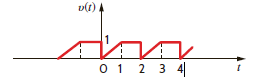 Find the trigonometric Fourier series coefficients for the waveform in Fig. P15.22.   Figure P15.22<div style=padding-top: 35px> 