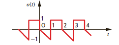 Find the trigonometric Fourier series coefficients for the waveform in Fig. P15.23.   Figure P15.23<div style=padding-top: 35px> 