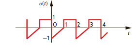 Find the trigonometric Fourier series coefficients for the waveform in Fig. P15.24.   Figure P15.24<div style=padding-top: 35px> 