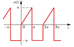 Find the trigonometric Fourier series for the waveform shown in Fig. P15.26.   Figure P15.26<div style=padding-top: 35px> 