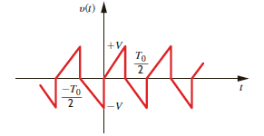 Derive the trigonometric Fourier series for the function shown in Fig. P15.27.   Figure P15.27<div style=padding-top: 35px> 