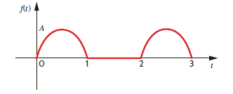 Derive the trigonometric Fourier series of the waveform shown in Fig. P15.28.   Figure P15.28<div style=padding-top: 35px> 