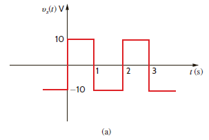 The voltage v s ( t ) shown in Fig. P15.37a is applied to the circuit in Fig. P15.37b. Determine the expression for the steady-state voltage v o ( t ) using the first eight harmonics. Figure P15.37
