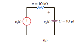 The voltage v s ( t ) shown in Fig. P15.37a is applied to the circuit in Fig. P15.37b. Determine the expression for the steady-state voltage v o ( t ) using the first eight harmonics. Figure P15.37