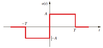 Determine the Fourier transform of the waveform shown in Fig. P15.47.   Figure P15.47<div style=padding-top: 35px> 