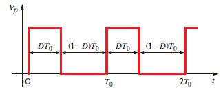 The waveform shown in Fig. P15.68 demonstrates what is called the duty cycle; that is, D illustrates the fraction of the total period that is occupied by the pulse. Determine the average value of this waveform. Figure P15.68