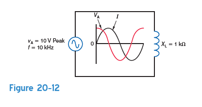 In Fig. 20-12, what is the a. peak value of the inductor voltage, v L  b. peak value of the inductor current, i L  c. frequency of the inductor current, i L  d. phase relationship between v L and i L  