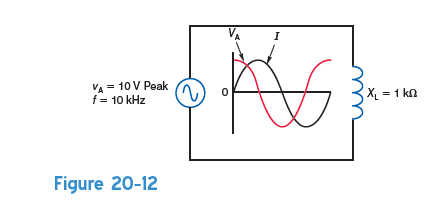 In Fig. 20-12, what is the value of the induced voltage, v L , when i L is at a. 0 mA  b. its positive peak of 10 mA  c. its negative peak of 10 mA  