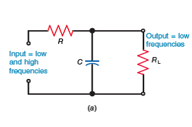 Assume that both the RC low-pass filter in Fig. 23-6 a and the -type filter in Fig. 23-6 e have the same cutoff frequency, f c. How do the filtering characteristics of these two filters differ