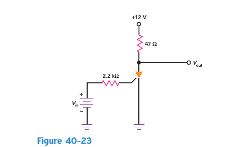If the SCR of Fig. 40-23 has a gate trigger voltage of 1.5 V, a gate trigger current of 15 mA, and a holding current of 10 mA, what is the input voltage that triggers the SCR The supply voltage that resets the SCR