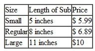 Write each rate or ratio as a fraction in lowest terms. Change to the same units when necessary. Use the information in the table about Quizno's honey mustard chicken sub sandwich to find the best buy. Source: Quizno's