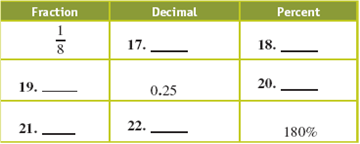 Complete this chart.  <div style=padding-top: 35px> 