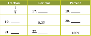 Complete this chart.  <div style=padding-top: 35px> 