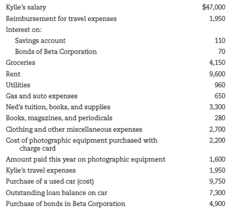 Preparing personal income and expense statement. Use Worksheet 2.2. Parker and Kylie Cleary are about to construct their income and expense statement for the year ending December 31, 2016. They have put together the following income and expense information for 2016: Using the information provided, prepare an income and expense statement for the Cleary for the year ending December 31, 2016 (follow the form shown in Worksheet 2.2).
