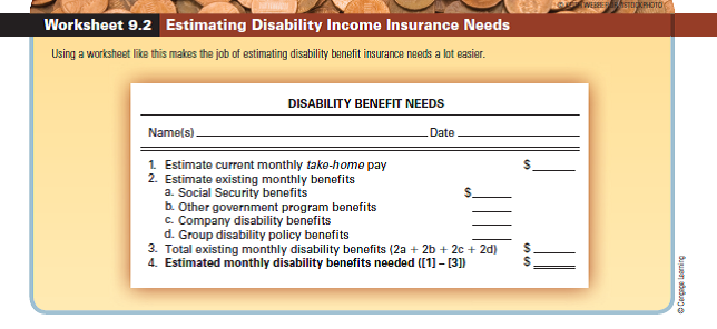Use Worksheet 9.2. Do you need disability income insurance? Calculate your need using Worksheet 9.2. Discuss how you'd go about purchasing this coverage.