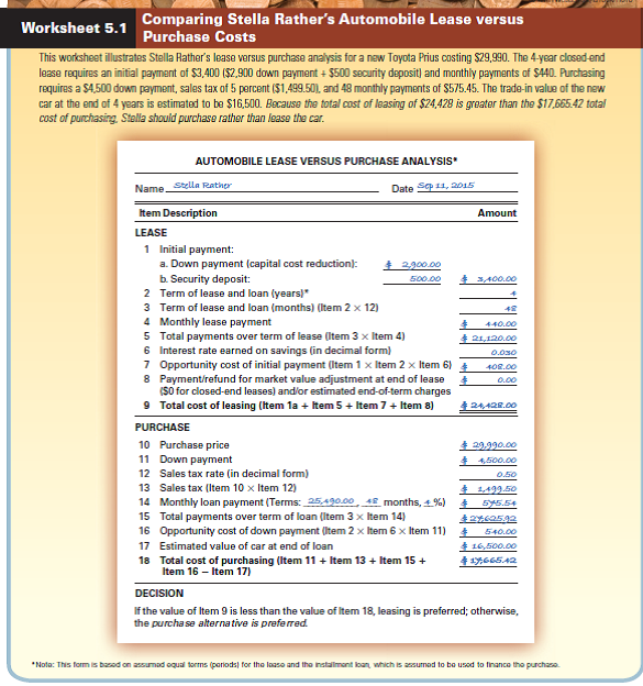 Use Worksheet 5.1. Damien Smart is trying to decide whether to lease or purchase a new car costing $18,000. If he leases, he'll have to pay a $600 security deposit and monthly payments of $450 over the 36-month term of the closed-end lease. On the other hand, if he buys the car, then he'll have to make a $2,400 down payment and will finance the balance with a 36-month loan requiring monthly payments of $515; he'll also have to pay a 6 percent sales tax ($1,080) on the purchase price, and he expects the car to have a residual value of $6,500 at the end of three years. Use the automobile lease versus purchase analysis form in Worksheet 5.1 to find the total cost of both the lease and the purchase and then recommend the best strategy for Damien.