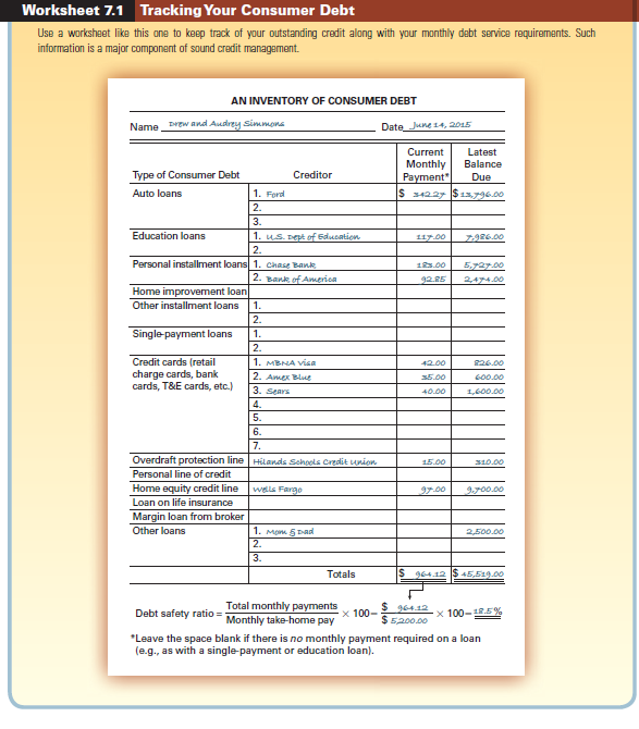 Use Worksheet 7.1. Every six months, Brad Stengel takes an inventory of the consumer debts that he has outstanding. His latest tally shows that he still owes $4,000 on a home improvement loan (monthly payments of $125); he is making $85 monthly payments on a personal loan with a remaining balance of $750; he has a $2,000, secured, single-payment loan that's due late next year; he has a $70,000 home mortgage on which he's making $750 monthly payments; he still owes $8,600 on a new car loan (monthly payments of $375); and he has a $960 balance on his MasterCard (minimum payment of $40), a $70 balance on his Exxon credit card (balance due in 30 days), and a $1,200 balance on a p ersonal line of credit ($60 monthly payments). Use Worksheet 7.1 to prepare an inventory of Brad's consumer debt. Find his debt safety ratio, given that his take-home pay is $2,500 per month. Would you consider this ratio to be good or bad? Explain. REFERENCE WORKSHEET 7.1: