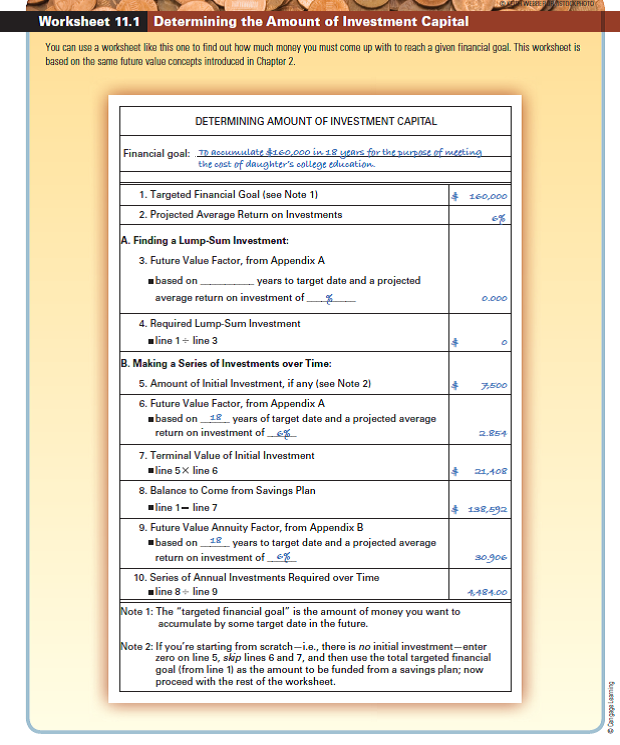 Use Worksheet 11.1. Linda Scales is now employed as the managing editor of a wellknown business journal. Although she thoroughly enjoys her job and the people she works with, what she would really like to do is open a bookstore of her own. She would like to open her store in about eight years and figures she'll need about $50,000 in capital to do so. Given that she thinks she can make about 10 percent on her money, use Worksheet 11.1 to answer the following questions. a. How much would Linda have to invest today, in one lump sum, to end up with $50,000 in eight years? b. If she's starting from scratch, how much would she have to put away annually to accumulate the needed capital in eight years? c. If she already has $10,000 socked away, how much would she have to put away annually to accumulate the required capital in eight years? d. Given that Linda has an idea of how much she needs to save, briefly explain how she could use an investment plan to help reach her objective.