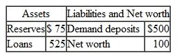 Consider a bank that has the following balance sheet (in millions of $): If the bank suffers a deposit outflow of $50, with a reserve ratio requirement of 10 percent, what actions must the bank take to avoid violating its reserve requirements