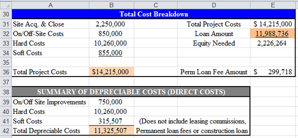 Use spreadsheet for the required computation. Enter given values and formulas in the spreadsheet as shown in the image below. Answers are highlighted in 'Orange'. Obtained results are shown below. a. Compute the total project costs and total direct costs as follows. Enter given values and formulas in the spreadsheet as shown in the image below. Obtained results are shown below. Thus, the total project and total direct costs are and respectively. b. Compute the interest carry, total loan amount to be borrowed, and yield to lender. Enter given values and formulas in the spreadsheet as shown in the image below. Obtained results for interest carry, total loan amount to be borrowed, and yield to lender are as follows: c. Compute amount of equity to be put into each year of construction phase. Enter given values and formulas in the spreadsheet as shown in the image below. Obtained results are shown below. d. Compute before and after tax operating cash flows. Enter given values and formulas in the spreadsheet as shown in the image below. Obtained results are as follows: Compute before and after tax cash flows from sale. Enter given values and formulas in the spreadsheet as shown in the image below. Obtained results are as follows: Thus, the after-tax cash flow from sale is . e. Compute before and after tax operating cash flows as per given 'Pro Forma Operating Statement'. Enter given values and formulas in the spreadsheet as shown in the image below. Obtained results are as follows: Compute before and after tax cash flows from sale. Enter given values and formulas in the spreadsheet as shown in the image below. Obtained results are as follows: Thus, the after-tax cash flow from sale is . Compute BTCF IRR (before Tax Cash Flow Internal Rate of Return) and BT NPV (before Tax Net Present Value). Enter given values and formulas in the spreadsheet as shown in the image below. Obtained results are as follows: Thus, the BTCF IRR and BT NPV are and respectively. The presented Pro Forma Statement is based on the 100% leasing and it ignores the losses from vacancy. Thus, the obtained BT IRR and BT NPV are not appropriate to take decision to accept or reject the project.