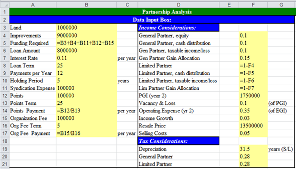 a. Compute ATIRR for Limited Partners in the following steps. First step: Use spreadsheet for the required computations. Enter given values and formulas in spreadsheet to create input section as shown in the image below. Obtained results are shown below. Second step: Prepare summary of equity information. Enter given values and formulas in spreadsheet as shown in the image below. Obtained results are shown below. Third step: Prepare summary of loan information. Enter given values and formulas in spreadsheet (in Cells A28:F33) as shown in the image below. In Cells A28:B33 In Cells C28:C33 In Cells D28:D33 In Cells E28:E33 In Cells F28:F33 Obtained results are shown below. Fourth step: Prepare summary of points information. Enter given values and formulas in spreadsheet as shown in the image below. Obtained results are shown below. Fifth step: Prepare statement of distribution of cash flows. Enter given values and formulas in spreadsheet as shown in the image below. Obtained results are shown below. Sixth step: Prepare statement of distribution of taxable income. Enter given values and formulas in spreadsheet as shown in the image below. Obtained results are shown below. Seventh step: Prepare statement of distribution of taxable gain from sale. Enter given values and formulas in spreadsheet as shown in the image below. Obtained results are shown below. Eighth step: Prepare statement of capital accounts prior to distribution of cash flow from sale. Enter given values and formulas in spreadsheet as shown in the image below. Obtained results are shown below. Final step: Compute ATIRR (after Tax Internal Rate of Return) for Limited Partner. Enter given values and formulas in spreadsheet as shown in the image below. Obtained results are shown below. Thus, the ATIRR to Limited Partner is . b. Compute ATIRR (after Tax Internal Rate of Return) for General Partners. Enter given values and formulas in spreadsheet as shown in the image below. Obtained results are shown below. Thus, the ATIRR to General Partner is . c. The ATIRR for the General Partner is the highest. This difference has occurred due the higher percentage of allocation of gain from sale to General Partners'. If the percentage of allocation of gain from the sale would have been equal to the percentage of equity contribution, then the ATIRR would have been the same for both types of partners'.