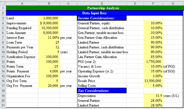 a. Compute ATIRR for Limited Partners in the following steps. First step: Use spreadsheet for the required computations. Enter given values and formulas in spreadsheet to create input section as shown in the image below. Obtained results are shown below. Second step: Prepare summary of equity information. Enter given values and formulas in spreadsheet as shown in the image below. Obtained results are shown below. Third step: Prepare summary of loan information. Enter given values and formulas in spreadsheet (in Cells A28:F33) as shown in the image below. In Cells A28:B33 In Cells C28:C33 In Cells D28:D33 In Cells E28:E33 In Cells F28:F33 Obtained results are shown below. Fourth step: Prepare summary of points information. Enter given values and formulas in spreadsheet as shown in the image below. Obtained results are shown below. Fifth step: Prepare statement of distribution of cash flows. Enter given values and formulas in spreadsheet as shown in the image below. Obtained results are shown below. Sixth step: Prepare statement of distribution of taxable income. Enter given values and formulas in spreadsheet as shown in the image below. Obtained results are shown below. Seventh step: Prepare statement of distribution of taxable gain from sale. Enter given values and formulas in spreadsheet as shown in the image below. Obtained results are shown below. Eighth step: Prepare statement of capital accounts prior to distribution of cash flow from sale. Enter given values and formulas in spreadsheet as shown in the image below. Obtained results are shown below. Final step: Compute ATIRR (after Tax Internal Rate of Return) for Limited Partner. Enter given values and formulas in spreadsheet as shown in the image below. Obtained results are shown below. Thus, the ATIRR to Limited Partner is . b. Compute ATIRR (after Tax Internal Rate of Return) for General Partners. Enter given values and formulas in spreadsheet as shown in the image below. Obtained results are shown below. Thus, the ATIRR to General Partner is . c. The ATIRR for the General Partner is the highest. This difference has occurred due the higher percentage of allocation of gain from sale to General Partners'. If the percentage of allocation of gain from the sale would have been equal to the percentage of equity contribution, then the ATIRR would have been the same for both types of partners'.