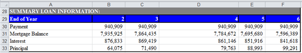 a. Compute ATIRR for Limited Partners in the following steps. First step: Use spreadsheet for the required computations. Enter given values and formulas in spreadsheet to create input section as shown in the image below. Obtained results are shown below. Second step: Prepare summary of equity information. Enter given values and formulas in spreadsheet as shown in the image below. Obtained results are shown below. Third step: Prepare summary of loan information. Enter given values and formulas in spreadsheet (in Cells A28:F33) as shown in the image below. In Cells A28:B33 In Cells C28:C33 In Cells D28:D33 In Cells E28:E33 In Cells F28:F33 Obtained results are shown below. Fourth step: Prepare summary of points information. Enter given values and formulas in spreadsheet as shown in the image below. Obtained results are shown below. Fifth step: Prepare statement of distribution of cash flows. Enter given values and formulas in spreadsheet as shown in the image below. Obtained results are shown below. Sixth step: Prepare statement of distribution of taxable income. Enter given values and formulas in spreadsheet as shown in the image below. Obtained results are shown below. Seventh step: Prepare statement of distribution of taxable gain from sale. Enter given values and formulas in spreadsheet as shown in the image below. Obtained results are shown below. Eighth step: Prepare statement of capital accounts prior to distribution of cash flow from sale. Enter given values and formulas in spreadsheet as shown in the image below. Obtained results are shown below. Final step: Compute ATIRR (after Tax Internal Rate of Return) for Limited Partner. Enter given values and formulas in spreadsheet as shown in the image below. Obtained results are shown below. Thus, the ATIRR to Limited Partner is . b. Compute ATIRR (after Tax Internal Rate of Return) for General Partners. Enter given values and formulas in spreadsheet as shown in the image below. Obtained results are shown below. Thus, the ATIRR to General Partner is . c. The ATIRR for the General Partner is the highest. This difference has occurred due the higher percentage of allocation of gain from sale to General Partners'. If the percentage of allocation of gain from the sale would have been equal to the percentage of equity contribution, then the ATIRR would have been the same for both types of partners'.