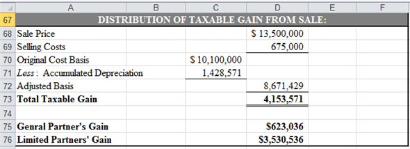 a. Compute ATIRR for Limited Partners in the following steps. First step: Use spreadsheet for the required computations. Enter given values and formulas in spreadsheet to create input section as shown in the image below. Obtained results are shown below. Second step: Prepare summary of equity information. Enter given values and formulas in spreadsheet as shown in the image below. Obtained results are shown below. Third step: Prepare summary of loan information. Enter given values and formulas in spreadsheet (in Cells A28:F33) as shown in the image below. In Cells A28:B33 In Cells C28:C33 In Cells D28:D33 In Cells E28:E33 In Cells F28:F33 Obtained results are shown below. Fourth step: Prepare summary of points information. Enter given values and formulas in spreadsheet as shown in the image below. Obtained results are shown below. Fifth step: Prepare statement of distribution of cash flows. Enter given values and formulas in spreadsheet as shown in the image below. Obtained results are shown below. Sixth step: Prepare statement of distribution of taxable income. Enter given values and formulas in spreadsheet as shown in the image below. Obtained results are shown below. Seventh step: Prepare statement of distribution of taxable gain from sale. Enter given values and formulas in spreadsheet as shown in the image below. Obtained results are shown below. Eighth step: Prepare statement of capital accounts prior to distribution of cash flow from sale. Enter given values and formulas in spreadsheet as shown in the image below. Obtained results are shown below. Final step: Compute ATIRR (after Tax Internal Rate of Return) for Limited Partner. Enter given values and formulas in spreadsheet as shown in the image below. Obtained results are shown below. Thus, the ATIRR to Limited Partner is . b. Compute ATIRR (after Tax Internal Rate of Return) for General Partners. Enter given values and formulas in spreadsheet as shown in the image below. Obtained results are shown below. Thus, the ATIRR to General Partner is . c. The ATIRR for the General Partner is the highest. This difference has occurred due the higher percentage of allocation of gain from sale to General Partners'. If the percentage of allocation of gain from the sale would have been equal to the percentage of equity contribution, then the ATIRR would have been the same for both types of partners'.