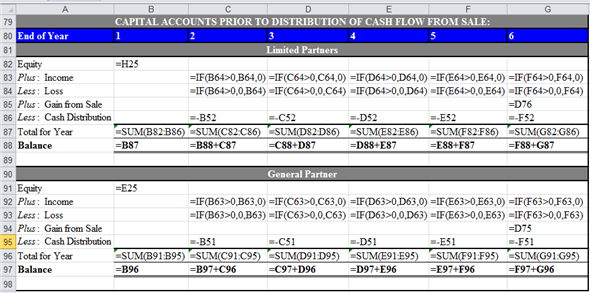 a. Compute ATIRR for Limited Partners in the following steps. First step: Use spreadsheet for the required computations. Enter given values and formulas in spreadsheet to create input section as shown in the image below. Obtained results are shown below. Second step: Prepare summary of equity information. Enter given values and formulas in spreadsheet as shown in the image below. Obtained results are shown below. Third step: Prepare summary of loan information. Enter given values and formulas in spreadsheet (in Cells A28:F33) as shown in the image below. In Cells A28:B33 In Cells C28:C33 In Cells D28:D33 In Cells E28:E33 In Cells F28:F33 Obtained results are shown below. Fourth step: Prepare summary of points information. Enter given values and formulas in spreadsheet as shown in the image below. Obtained results are shown below. Fifth step: Prepare statement of distribution of cash flows. Enter given values and formulas in spreadsheet as shown in the image below. Obtained results are shown below. Sixth step: Prepare statement of distribution of taxable income. Enter given values and formulas in spreadsheet as shown in the image below. Obtained results are shown below. Seventh step: Prepare statement of distribution of taxable gain from sale. Enter given values and formulas in spreadsheet as shown in the image below. Obtained results are shown below. Eighth step: Prepare statement of capital accounts prior to distribution of cash flow from sale. Enter given values and formulas in spreadsheet as shown in the image below. Obtained results are shown below. Final step: Compute ATIRR (after Tax Internal Rate of Return) for Limited Partner. Enter given values and formulas in spreadsheet as shown in the image below. Obtained results are shown below. Thus, the ATIRR to Limited Partner is . b. Compute ATIRR (after Tax Internal Rate of Return) for General Partners. Enter given values and formulas in spreadsheet as shown in the image below. Obtained results are shown below. Thus, the ATIRR to General Partner is . c. The ATIRR for the General Partner is the highest. This difference has occurred due the higher percentage of allocation of gain from sale to General Partners'. If the percentage of allocation of gain from the sale would have been equal to the percentage of equity contribution, then the ATIRR would have been the same for both types of partners'.