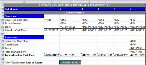 a. Compute ATIRR for Limited Partners in the following steps. First step: Use spreadsheet for the required computations. Enter given values and formulas in spreadsheet to create input section as shown in the image below. Obtained results are shown below. Second step: Prepare summary of equity information. Enter given values and formulas in spreadsheet as shown in the image below. Obtained results are shown below. Third step: Prepare summary of loan information. Enter given values and formulas in spreadsheet (in Cells A28:F33) as shown in the image below. In Cells A28:B33 In Cells C28:C33 In Cells D28:D33 In Cells E28:E33 In Cells F28:F33 Obtained results are shown below. Fourth step: Prepare summary of points information. Enter given values and formulas in spreadsheet as shown in the image below. Obtained results are shown below. Fifth step: Prepare statement of distribution of cash flows. Enter given values and formulas in spreadsheet as shown in the image below. Obtained results are shown below. Sixth step: Prepare statement of distribution of taxable income. Enter given values and formulas in spreadsheet as shown in the image below. Obtained results are shown below. Seventh step: Prepare statement of distribution of taxable gain from sale. Enter given values and formulas in spreadsheet as shown in the image below. Obtained results are shown below. Eighth step: Prepare statement of capital accounts prior to distribution of cash flow from sale. Enter given values and formulas in spreadsheet as shown in the image below. Obtained results are shown below. Final step: Compute ATIRR (after Tax Internal Rate of Return) for Limited Partner. Enter given values and formulas in spreadsheet as shown in the image below. Obtained results are shown below. Thus, the ATIRR to Limited Partner is . b. Compute ATIRR (after Tax Internal Rate of Return) for General Partners. Enter given values and formulas in spreadsheet as shown in the image below. Obtained results are shown below. Thus, the ATIRR to General Partner is . c. The ATIRR for the General Partner is the highest. This difference has occurred due the higher percentage of allocation of gain from sale to General Partners'. If the percentage of allocation of gain from the sale would have been equal to the percentage of equity contribution, then the ATIRR would have been the same for both types of partners'.