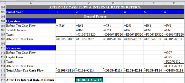 a. Compute ATIRR for Limited Partners in the following steps. First step: Use spreadsheet for the required computations. Enter given values and formulas in spreadsheet to create input section as shown in the image below. Obtained results are shown below. Second step: Prepare summary of equity information. Enter given values and formulas in spreadsheet as shown in the image below. Obtained results are shown below. Third step: Prepare summary of loan information. Enter given values and formulas in spreadsheet (in Cells A28:F33) as shown in the image below. In Cells A28:B33 In Cells C28:C33 In Cells D28:D33 In Cells E28:E33 In Cells F28:F33 Obtained results are shown below. Fourth step: Prepare summary of points information. Enter given values and formulas in spreadsheet as shown in the image below. Obtained results are shown below. Fifth step: Prepare statement of distribution of cash flows. Enter given values and formulas in spreadsheet as shown in the image below. Obtained results are shown below. Sixth step: Prepare statement of distribution of taxable income. Enter given values and formulas in spreadsheet as shown in the image below. Obtained results are shown below. Seventh step: Prepare statement of distribution of taxable gain from sale. Enter given values and formulas in spreadsheet as shown in the image below. Obtained results are shown below. Eighth step: Prepare statement of capital accounts prior to distribution of cash flow from sale. Enter given values and formulas in spreadsheet as shown in the image below. Obtained results are shown below. Final step: Compute ATIRR (after Tax Internal Rate of Return) for Limited Partner. Enter given values and formulas in spreadsheet as shown in the image below. Obtained results are shown below. Thus, the ATIRR to Limited Partner is . b. Compute ATIRR (after Tax Internal Rate of Return) for General Partners. Enter given values and formulas in spreadsheet as shown in the image below. Obtained results are shown below. Thus, the ATIRR to General Partner is . c. The ATIRR for the General Partner is the highest. This difference has occurred due the higher percentage of allocation of gain from sale to General Partners'. If the percentage of allocation of gain from the sale would have been equal to the percentage of equity contribution, then the ATIRR would have been the same for both types of partners'.