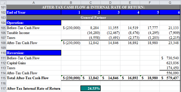 a. Compute ATIRR for Limited Partners in the following steps. First step: Use spreadsheet for the required computations. Enter given values and formulas in spreadsheet to create input section as shown in the image below. Obtained results are shown below. Second step: Prepare summary of equity information. Enter given values and formulas in spreadsheet as shown in the image below. Obtained results are shown below. Third step: Prepare summary of loan information. Enter given values and formulas in spreadsheet (in Cells A28:F33) as shown in the image below. In Cells A28:B33 In Cells C28:C33 In Cells D28:D33 In Cells E28:E33 In Cells F28:F33 Obtained results are shown below. Fourth step: Prepare summary of points information. Enter given values and formulas in spreadsheet as shown in the image below. Obtained results are shown below. Fifth step: Prepare statement of distribution of cash flows. Enter given values and formulas in spreadsheet as shown in the image below. Obtained results are shown below. Sixth step: Prepare statement of distribution of taxable income. Enter given values and formulas in spreadsheet as shown in the image below. Obtained results are shown below. Seventh step: Prepare statement of distribution of taxable gain from sale. Enter given values and formulas in spreadsheet as shown in the image below. Obtained results are shown below. Eighth step: Prepare statement of capital accounts prior to distribution of cash flow from sale. Enter given values and formulas in spreadsheet as shown in the image below. Obtained results are shown below. Final step: Compute ATIRR (after Tax Internal Rate of Return) for Limited Partner. Enter given values and formulas in spreadsheet as shown in the image below. Obtained results are shown below. Thus, the ATIRR to Limited Partner is . b. Compute ATIRR (after Tax Internal Rate of Return) for General Partners. Enter given values and formulas in spreadsheet as shown in the image below. Obtained results are shown below. Thus, the ATIRR to General Partner is . c. The ATIRR for the General Partner is the highest. This difference has occurred due the higher percentage of allocation of gain from sale to General Partners'. If the percentage of allocation of gain from the sale would have been equal to the percentage of equity contribution, then the ATIRR would have been the same for both types of partners'.