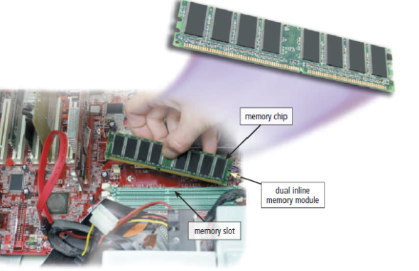 Purchase and Install Memory in a Computer  One of the less expensive and more effective ways to speed up a computer, make it capable of processing more programs at the same time, and enable it to handle graphics, gaming, and other high-level programs is to increase the amount of memory. The process of increasing memory is accomplished in two phases - purchasing the memory and installing the memory. To purchase memory for a computer, complete the following steps: 1. Determine the amount of memory currently in the computer. The amount of memory in your computer is displayed in the Welcome Center when Windows starts. 2. Determine the maximum amount of memory your computer can contain. This value can change for different computers, based primarily on the number of slots on the motherboard available for memory and the size of the memory modules you can place in each slot. On most computers, different size memory modules can be inserted in slots. A computer, therefore, might allow a 128 MB, 256 MB, 512 MB, 1 GB, or 2 GB memory module to be inserted in each slot. To determine the maximum memory for a computer, in many cases you can multiply the number of memory slots on the computer by the maximum size memory module that can be inserted in each slot. For example, if a computer contains four memory slots and is able to accept memory modules of 128 MB, 256 MB, 512 MB, 1 GB, or 2 GB in each of its memory slots, the maximum amount of memory the computer can contain is 8 GB (4 x 2 GB). You can find the number of slots and the allowable sizes of each memory module by contacting the computer manufacturer, looking in the computer's documentation, or contacting sellers of memory such as Kingston (kingston.com) or Crucial (crucial.com) on the Web. These sellers have documentation for most computers, and even programs you can download to run on your computer that will specify how much memory your computer currently has and how much you can add. 3. Determine how much memory you want to add, which will be somewhere between the current memory and the maximum memory allowed on the computer. 4. Determine the current configuration of memory on the computer. For example, if a computer with four memory slots contains 1 GB of memory, it could be using one memory module of 1 GB in a single slot and the other three slots would be empty; two memory modules of 512 MB each in two slots with two slots empty; one memory module of 512 MB and two memory modules of 256 MB each in three slots with one slot empty; or four memory modules of 256 MB each in four slots with no slots empty. You may be required to look inside the system unit to make this determination. The current memory configuration on a computer will determine what new memory modules you should buy to increase the memory to the amount determined in Step 3. You also should be aware that a few computers require memory to be installed in matching pairs. This means a computer with four slots could obtain 1 GB of memory with two memory modules of 512 MB in two slots, or four memory modules of 256 MB in four slots. 5. Determine the number of available memory slots on your computer and the number and size memory modules you must buy to fulfill your requirement. Several scenarios can occur (in the following examples, assume you can install memory one module at a time). a. Scenario 1: The computer has one or more open slots. In this case, you might be able to purchase a memory module that matches the amount of memory increase you desire. For example, if you want to increase memory by 2 GB, you should purchase a 2 GB memory module for insertion in the open slot. Generally, you should buy the maximum size module you can for an open slot. So, if you find two empty slots and wish to increase memory by 2 GB, it is smarter to buy one 2 GB module and leave one empty slot rather than buy two 1 GB memory modules and use both slots. This allows you to increase memory again without removing currently used modules. b. Scenario 2: The computer has no open slots. For example, a computer containing 2 GB of memory could have four slots each containing 512 MB memory modules. If you want to increase the memory on the computer to 4 GB, you will have to remove some of the 512 MB memory modules and replace them with the new memory modules you purchase. In this example, you want to increase the memory by 2 GB. You would have several options: (1) You could replace all four 512 MB memory modules with 1 GB memory modules; (2) You could replace all four 512 MB memory modules with two 2 GB memory modules; (3) You could replace one 512 MB memory module with a 1 GB memory module, and replace a second 512 MB module with a 2 GB memory module. Each of these options results in a total memory of 4 GB. The best option will depend on the price of memory and whether you anticipate increasing the memory size at a later time. The least expensive option probably would be number 3. c. Scenario 3: Many combinations can occur. You may have to perform calculations to decide the combination of modules that will work for the number of slots on the computer and the desired additional memory. 6. Determine the type of memory to buy for the computer. Computer memory has many types and configurations, and it is critical that you buy the kind of memory for which the computer was designed. It is preferable to buy the same type of memory that currently is found in the computer. That is, if the memory is DDR3 SDRAM with a certain clock speed, then that is the type of additional memory you should place in the computer. The documentation for the computer should specify the memory type. In addition, the Web sites cited in Step 2, and others as well, will present a list of memory modules that will work with your computer. Enough emphasis cannot be placed on the fact that the memory you buy must be compatible with the type of memory usable on your computer. Because so many types and configurations exist, you must be especially diligent to ensure you purchase the proper memory for your computer. 7. Once you have determined the type and size of memory to purchase, buy it from a reputable dealer. Buying poor or mismatched memory is a major reason for a computer's erratic performance and is a difficult problem to troubleshoot. After purchasing the memory, you must install it on your computer. Complete the following steps to install memory: 1. Unplug the computer, and remove all electrical cords and device cables from the ports on the computer. Open the case of the system unit. You may want to consult the computer's documentation to determine the exact procedure. 2. Ground yourself so that you do not generate static electricity that can cause memory or other components within the system unit to be damaged. To do this, wear an antistatic wristband you can purchase inexpensively in a computer or electronics store; or, before you touch any component within the system unit, touch an unpainted metal surface. If you are not wearing an antistatic wristband, periodically touch an unpainted metal surface to dissipate any static electricity. 3. Within the system unit, find the memory slots on the motherboard. The easiest way to do this is look for memory modules that are similar to those you purchased. The memory slots often are located near the processor. If you cannot find the slots, consult the documentation. A diagram often is available to help you spot the memory slots. 4. Insert the memory module in the next empty slot. Orient the memory module in the slot to match the modules currently installed. A notch or notches on the memory module will ensure you do not install the module backwards. If your memory module is a DIMM, insert the module straight down into grooves on the clips and then apply gentle pressure (see Figure 4-20 on page 225). If your memory is SIMM, insert the module at a 45 degree angle and then rotate it to a vertical position until the module snaps into place. Figure This photo shows a memory module being inserted in a motherboard.     5. If you must remove one or more memory modules before inserting the new memory, carefully release the clips before lifting the memory module out of the memory slot. 6. Plug in the machine and replace all the device cables without replacing the cover. 7. Start the computer. In most cases, the new memory will be recognized and the computer will run normally. If an error message appears, determine the cause of the error. 8. Replace the computer cover. Assume you have a computer that contains 1 GB of memory. It contains four memory slots. Each slot can contain 128 MB, 256 MB, 512 MB, 1 GB, or 2 GB memory modules. Two of the slots contain 512 MB memory modules. What memory chip(s) would you buy to increase the memory on the computer to 4 GB? What is the maximum memory on the computer? Submit your answers to your instructor.