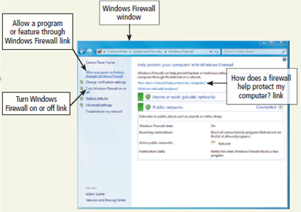 Learn How To 2: Use the Windows Firewall  When you use the Internet, data is sent both from your computer to the Internet and from computers on the Internet to your computer. A firewall is a barrier that checks information coming from the Internet and either turns it away or allows it to pass through to your computer, based on your firewall settings. It also checks data being sent from your computer to the Internet to ensure your computer is not sending unsolicited messages to other computers on the Internet. A firewall can be implemented using hardware or software. Windows contains a software firewall that starts automatically when you boot your computer. To control the firewall usage on your computer, complete the following steps: 1. Click the Start button on the Windows taskbar and then click Control Panel on the Start menu.  2. Click the System and Security link and then click Windows Firewall in the System and Security window to open the Windows Firewall window (Figure).      3. Click the Allow a program or feature through Windows Firewall link to open the Allowed Programs window (Figure). The programs and features that are checked can communicate with the Internet without your clicking a link.      4. You may want to allow programs and features that routinely communicate with the Internet, such as sports programs that display updated game scores, to have full access to your computer. To add a program to the 'Allowed programs and features' list, click the 'Allow another program' button. The Add a Program dialog box is displayed. Select a program and then click the Add button. Exercise  Open the Windows Firewall window. Click the 'How does a firewall help protect my computer?' link. Read the information about Windows Firewall. What did you learn that you did not know? What is malicious software? What are some examples of malicious software? Submit your answers to your instructor.