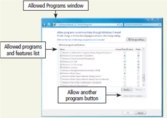 Learn How To 2: Use the Windows Firewall  When you use the Internet, data is sent both from your computer to the Internet and from computers on the Internet to your computer. A firewall is a barrier that checks information coming from the Internet and either turns it away or allows it to pass through to your computer, based on your firewall settings. It also checks data being sent from your computer to the Internet to ensure your computer is not sending unsolicited messages to other computers on the Internet. A firewall can be implemented using hardware or software. Windows contains a software firewall that starts automatically when you boot your computer. To control the firewall usage on your computer, complete the following steps: 1. Click the Start button on the Windows taskbar and then click Control Panel on the Start menu.  2. Click the System and Security link and then click Windows Firewall in the System and Security window to open the Windows Firewall window (Figure).      3. Click the Allow a program or feature through Windows Firewall link to open the Allowed Programs window (Figure). The programs and features that are checked can communicate with the Internet without your clicking a link.      4. You may want to allow programs and features that routinely communicate with the Internet, such as sports programs that display updated game scores, to have full access to your computer. To add a program to the 'Allowed programs and features' list, click the 'Allow another program' button. The Add a Program dialog box is displayed. Select a program and then click the Add button. Exercise  Open the Windows Firewall window. Click the 'How does a firewall help protect my computer?' link. Read the information about Windows Firewall. What did you learn that you did not know? What is malicious software? What are some examples of malicious software? Submit your answers to your instructor.