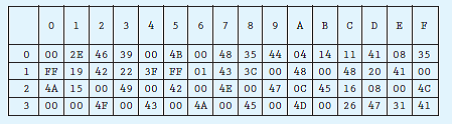 The memory map shown below describes a binary tree. The leaves contain the keys H (48), I (49), J (4A), K (4B), L (4C), M (4D), N (4E), and O (4F). Draw the tree.   