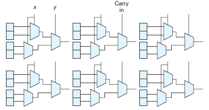 Use the FPGA illustrated below to implement a full adder. Label the outputs clearly.  Draw lines between the cells to indicate a connection between the logic functions.   