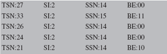 Four DATA chunks have arrived carrying the following information: a. Which data chunk is a fragment? b. Which data chunk is the first fragment? c. Which data chunk is the last fragment? d. How many middle fragments are missing?