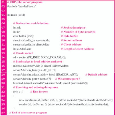 In Table 17.1, add some code to check if there is an error in the call to bind function. The program needs to exit if an error occurs. Hint: use the perror and exit functions. Table 17.1 Echo Server Program using the Service of UDP