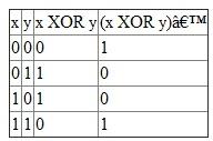 This statement can be proved by using either truth table method or by using identities. Let us choose the first one, So, according to the given expression let us draw the truth table for L.H.S.   Now let us find the truth table for R.H.S.   From the above tables, if we compare them, the expressions in LHS and RHS are equal. Hence the given statement is true.